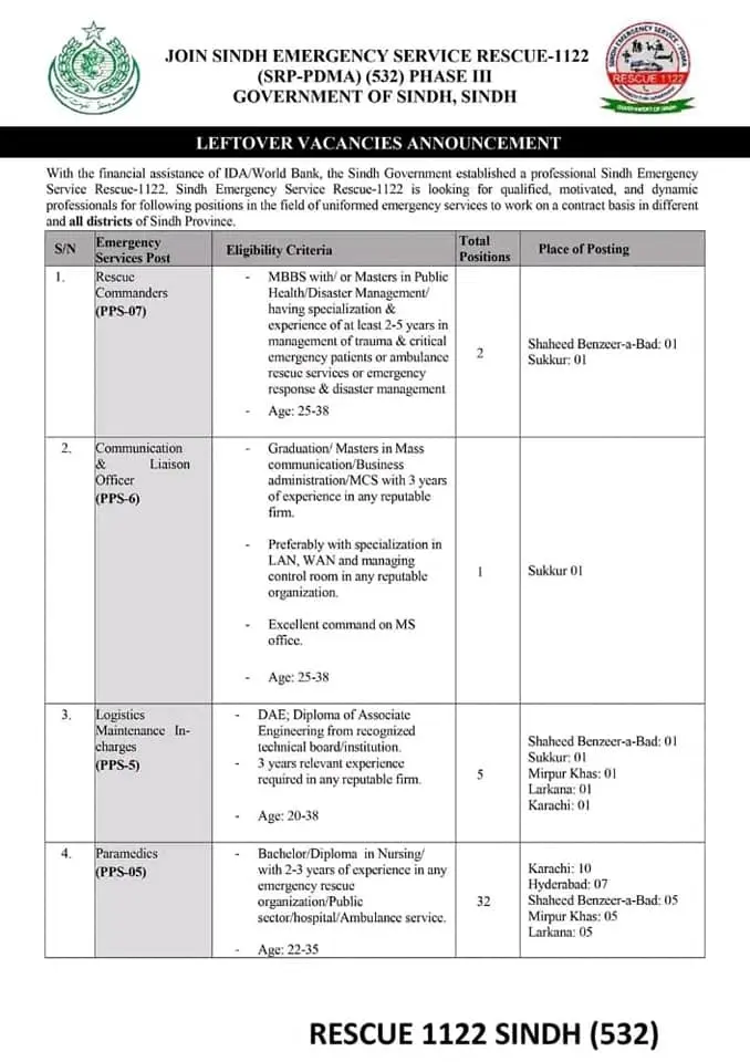 Rescue 1122 Sindh Jobs – Explore career opportunities in emergency services and disaster response. Join the team and serve the community today.
